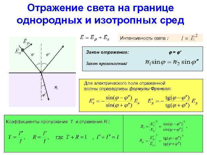 Отражение света на границе однородных и изотропных сред Интенсивность света : Закон отражения: =