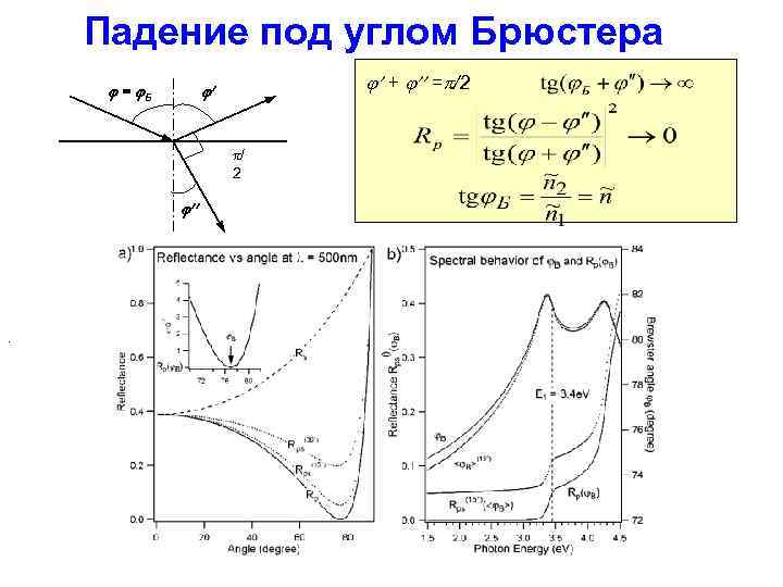 Естественный свет падает на диэлектрик под углом брюстера этому случаю соответствует рисунок