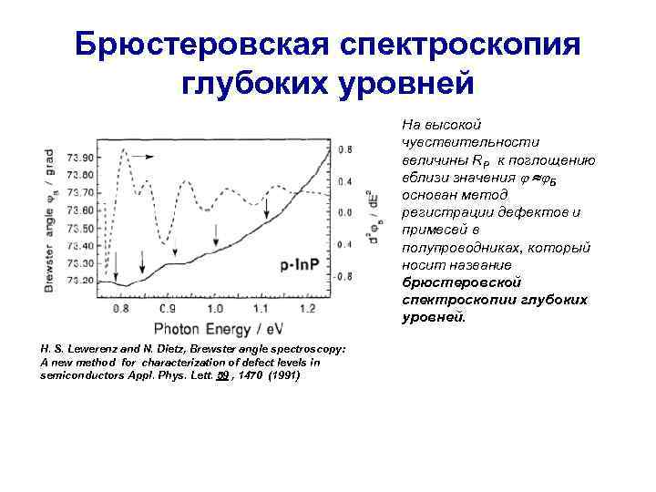Брюстеровская спектроскопия глубоких уровней На высокой чувствительности величины RP к поглощению вблизи значения Б