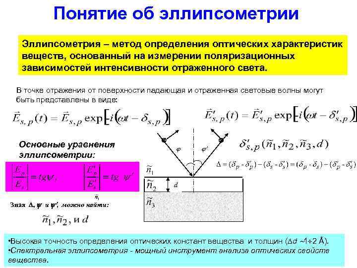 Понятие об эллипсометрии Эллипсометрия – метод определения оптических характеристик веществ, основанный на измерении поляризационных