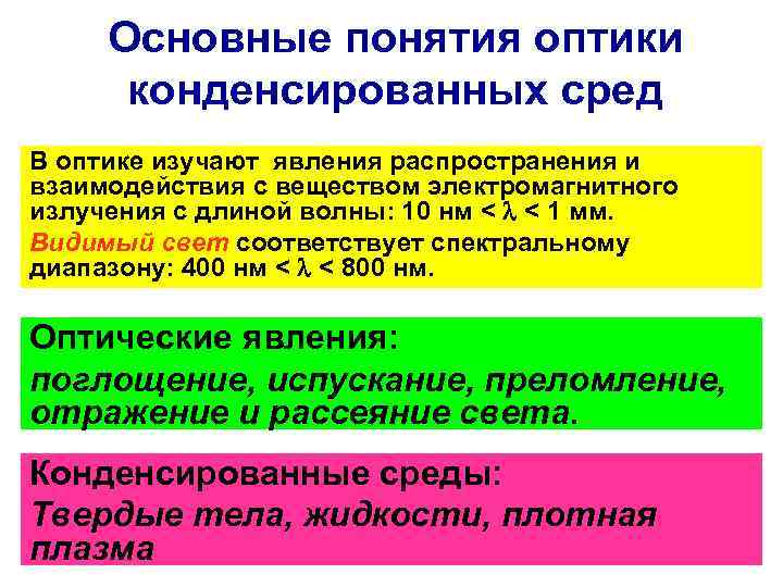 Основные понятия оптики конденсированных сред В оптике изучают явления распространения и взаимодействия с веществом