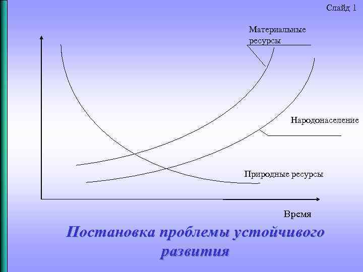 Слайд 1 Материальные ресурсы Народонаселение Природные ресурсы Время Постановка проблемы устойчивого развития 