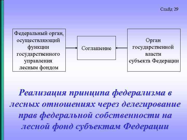 Слайд 29 Федеральный орган, осуществляющий функции государственного управления лесным фондом Соглашение Орган государственной власти