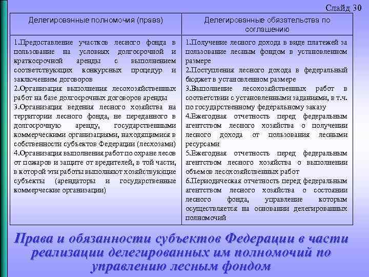Слайд 30 Делегированные полномочия (права) Делегированные обязательства по соглашению 1. Предоставление участков лесного фонда