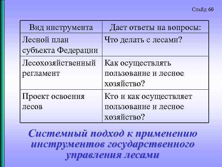 Слайд 60 Вид инструмента Дает ответы на вопросы: Лесной план Что делать с лесами?