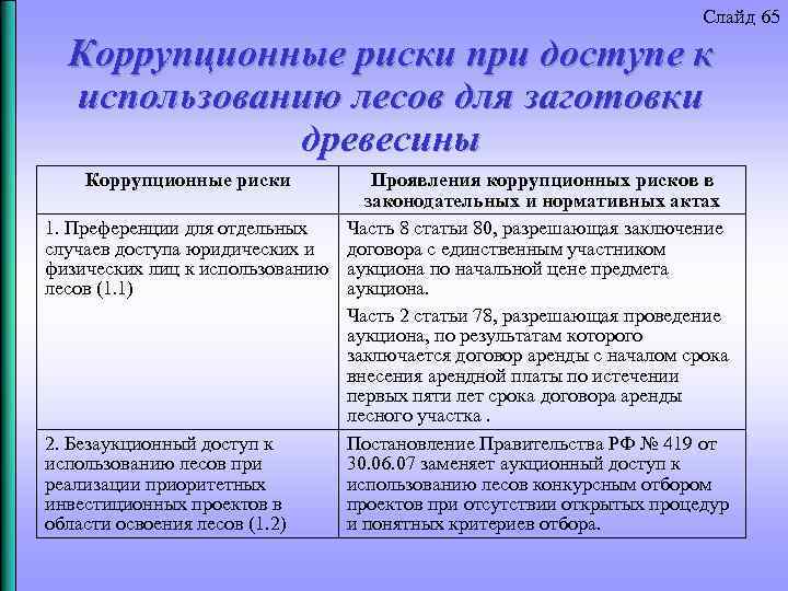 Слайд 65 Коррупционные риски при доступе к использованию лесов для заготовки древесины Коррупционные риски