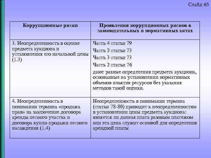 Слайд 65 Коррупционные риски Проявления коррупционных рисков в законодательных и нормативных актах 3. Неопределенность