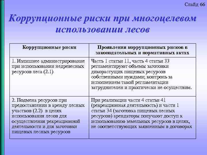 Слайд 66 Коррупционные риски при многоцелевом использовании лесов Коррупционные риски Проявления коррупционных рисков в