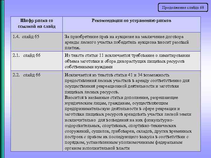 Продолжение слайда 68 Шифр риска со ссылкой на слайд Рекомендации по устранению рисков 1.