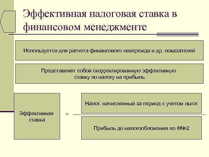 Эффективная налоговая ставка в финансовом менеджменте Используется для расчета финансового левережда и др. показателей