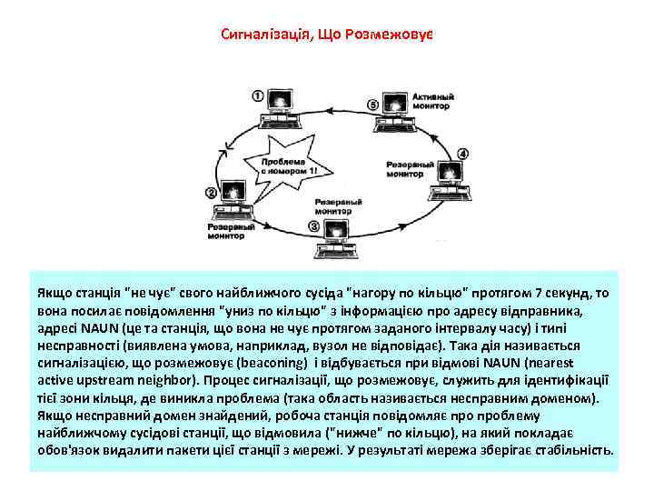 Сигналізація, Що Розмежовує Якщо станція 