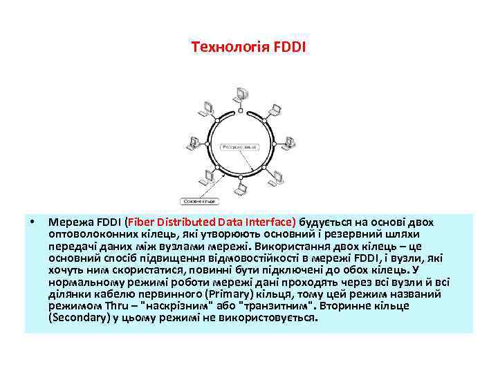 Технологія FDDI • Мережа FDDІ (Fiber Distributed Data Interface) будується на основі двох оптоволоконних