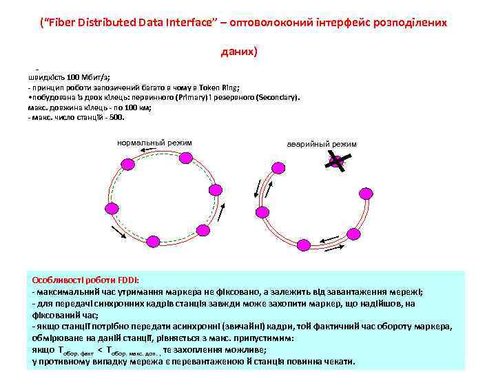  (“Fiber Distributed Data Interface” – оптоволоконий інтерфейс розподілених даних) швидкість 100 Мбит/з; -