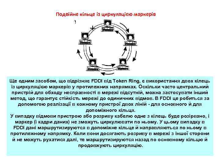 Подвійне кільце із циркуляцією маркерів у протилежних напрямках Ще одним засобом, що відрізняє FDDI