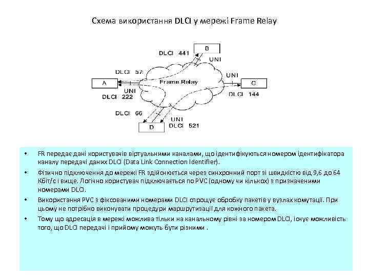 Схема використання DLCI у мережі Frame Relay • • FR передає дані користувачів віртуальними