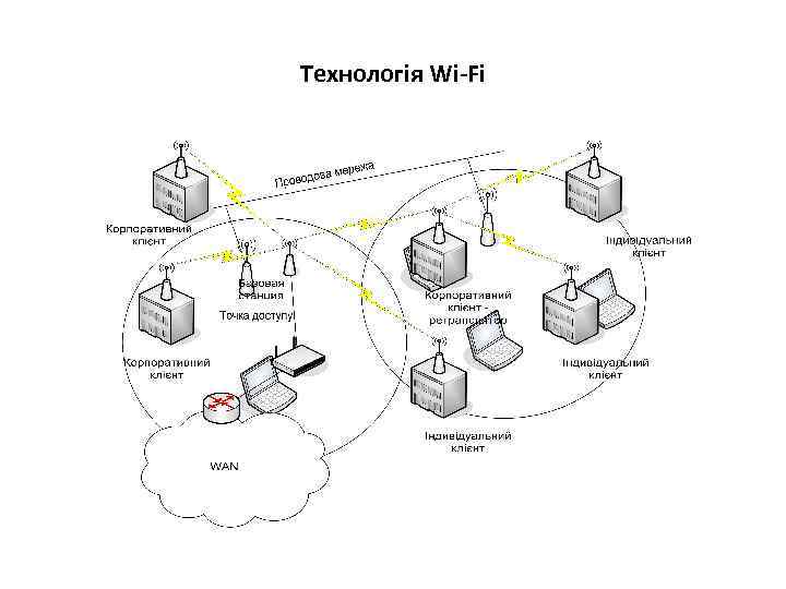Технологія Wi-Fi 