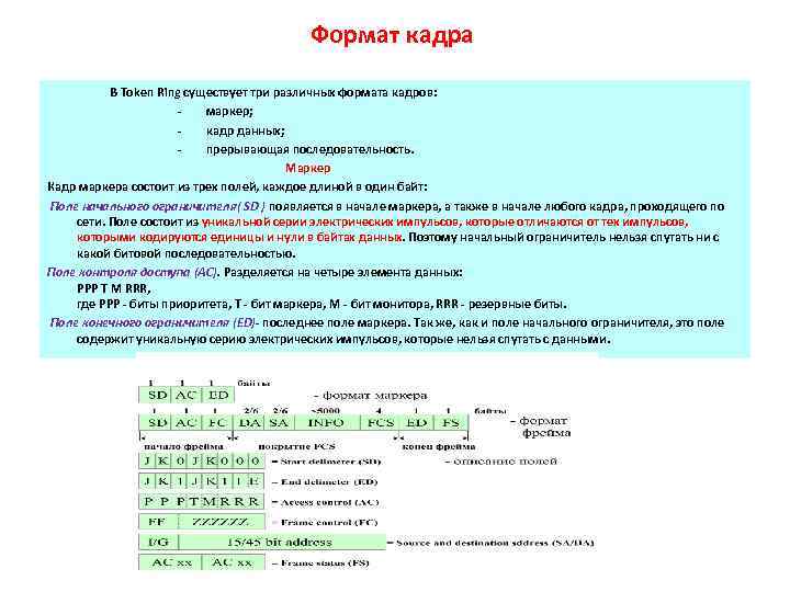 Формат кадра В Token Ring существует три различных формата кадров: - маpкеp; - кадp