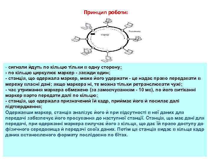 Принцип роботи: - сигнали йдуть по кільцю тільки в одну сторону; - по кільцю