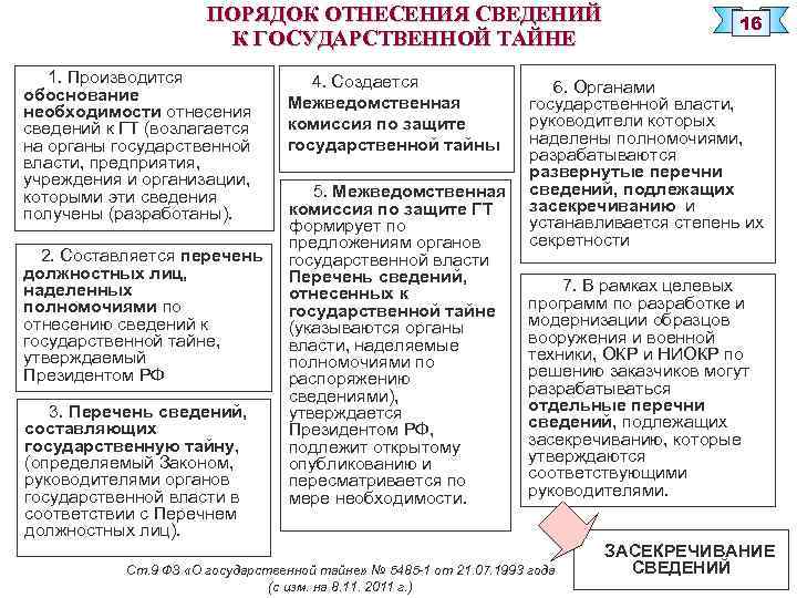 Можно заметить некоторую условность отнесения проблем к разряду глобальных составьте план текста