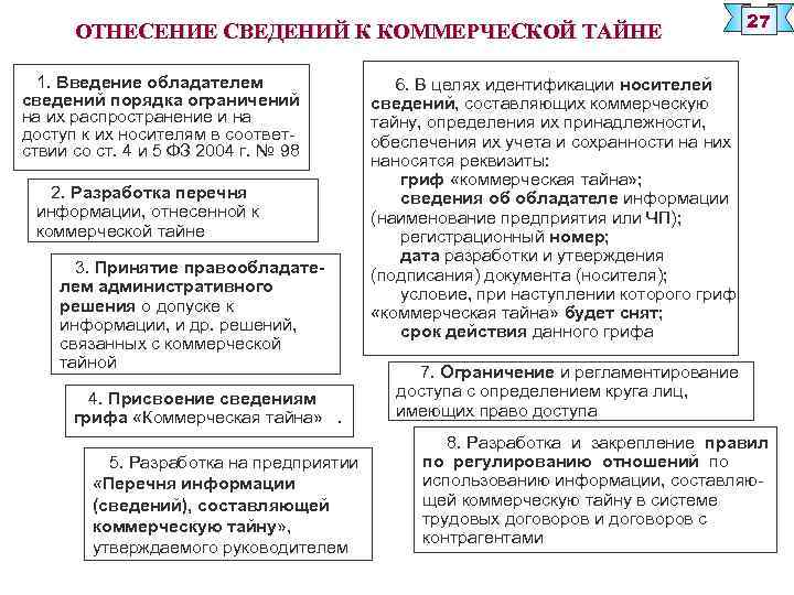 Признаками информации составляющей коммерческую тайну являются. Критерии отнесения информации к коммерческой тайне. Порядок отнесения сведений к коммерческой тайне. Порядок отнесения сведений к гос тайне. Коммерческая информация.