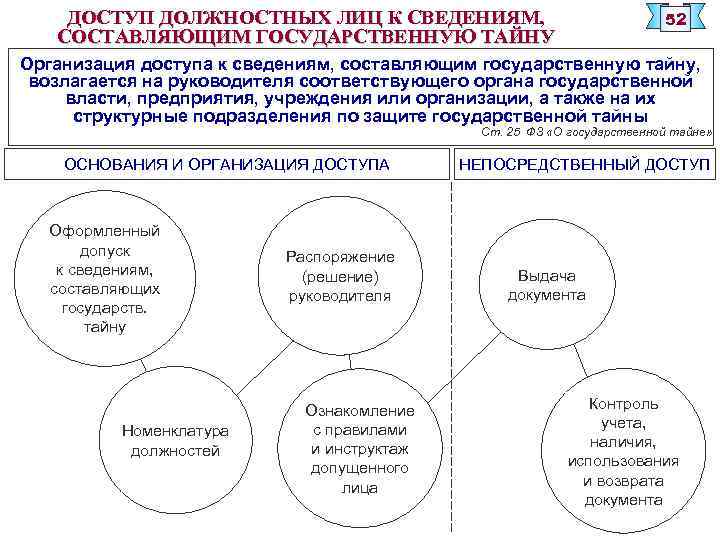 Составляющие государственную