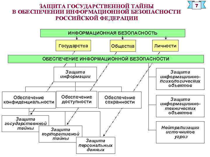 Защита государственной тайны это