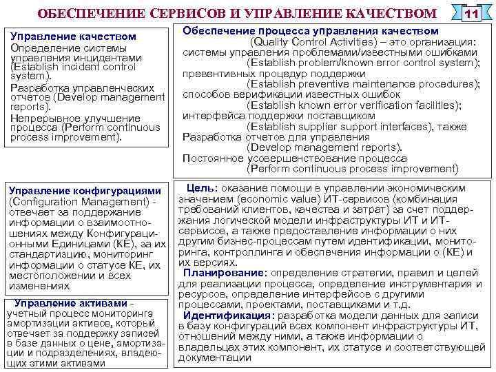 ОБЕСПЕЧЕНИЕ СЕРВИСОВ И УПРАВЛЕНИЕ КАЧЕСТВОМ Управление качеством Определение системы управления инцидентами (Establish incident control