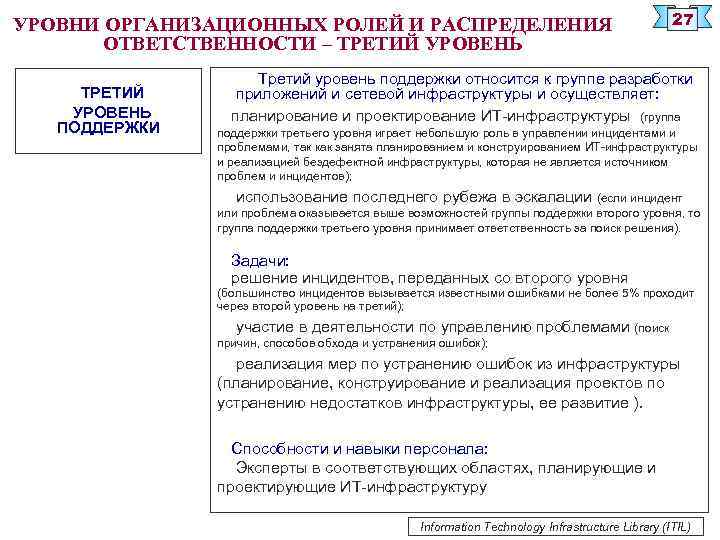 УРОВНИ ОРГАНИЗАЦИОННЫХ РОЛЕЙ И РАСПРЕДЕЛЕНИЯ ОТВЕТСТВЕННОСТИ – ТРЕТИЙ УРОВЕНЬ ПОДДЕРЖКИ 27 Третий уровень поддержки