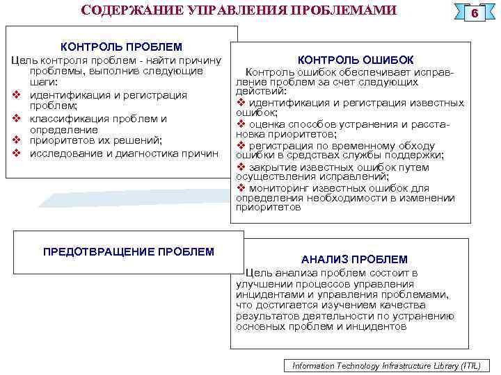 Университет проблем управления