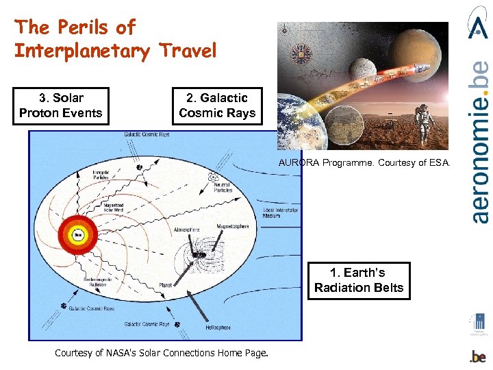 The Perils of Interplanetary Travel 3. Solar Proton Events 2. Galactic Cosmic Rays AURORA