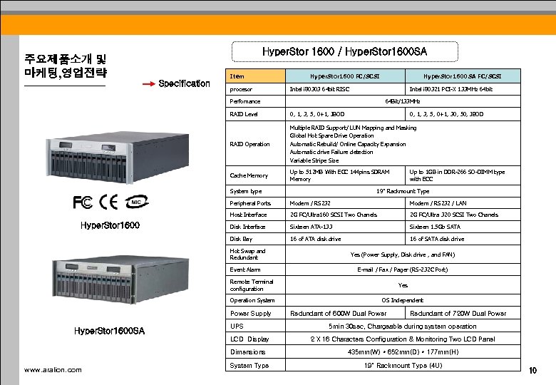 Stripe size. HYPERSTOR-6200. Са 1600-1 инструкция. Подключение к ДСТ са 1600-1.