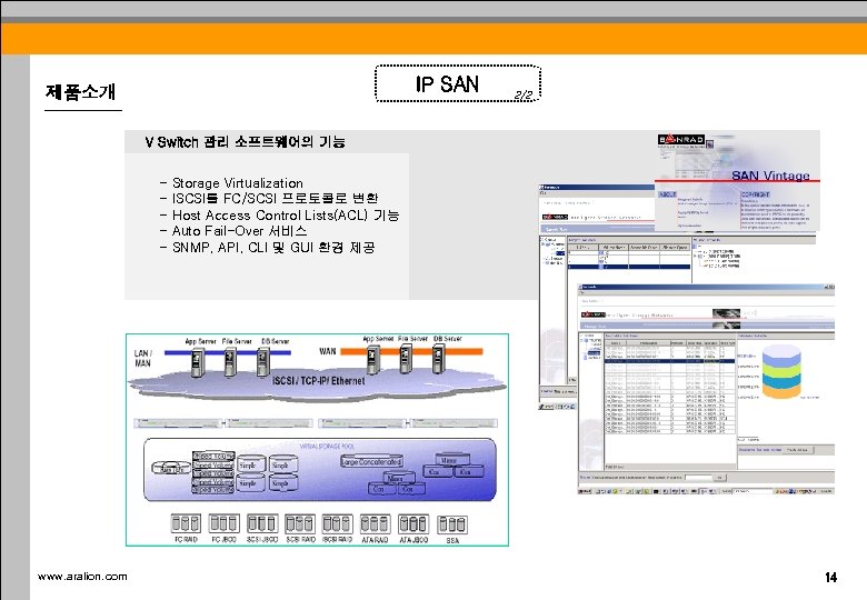 IP SAN 제품소개 2/2 　V Switch 관리 소프트웨어의 기능 　　　　　- www. aralion. com Storage