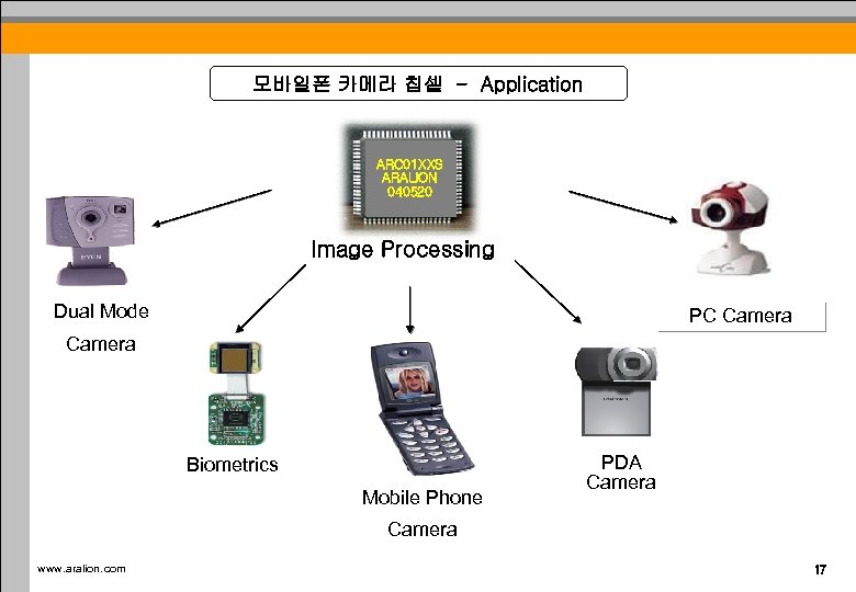 모바일폰 카메라 칩셑 - Application ARC 01 XXS ARALION 040520 Image Processing Dual Mode