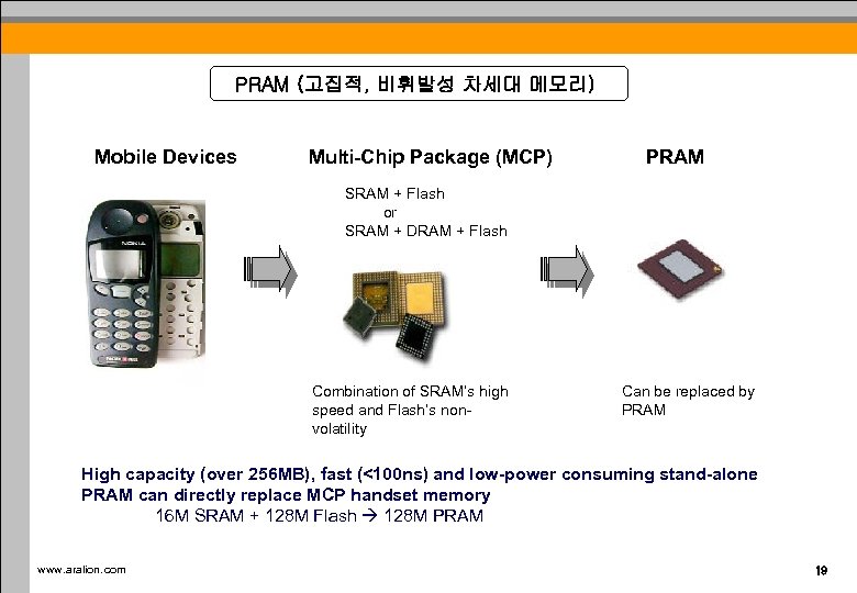 PRAM (고집적, 비휘발성 차세대 메모리) Mobile Devices Multi-Chip Package (MCP) PRAM SRAM + Flash