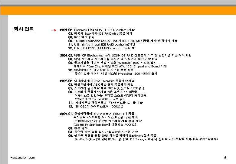 회사 연혁 2001 02. 03. 08. 09. 11. 12. Reservoir I (SCSI to IDE
