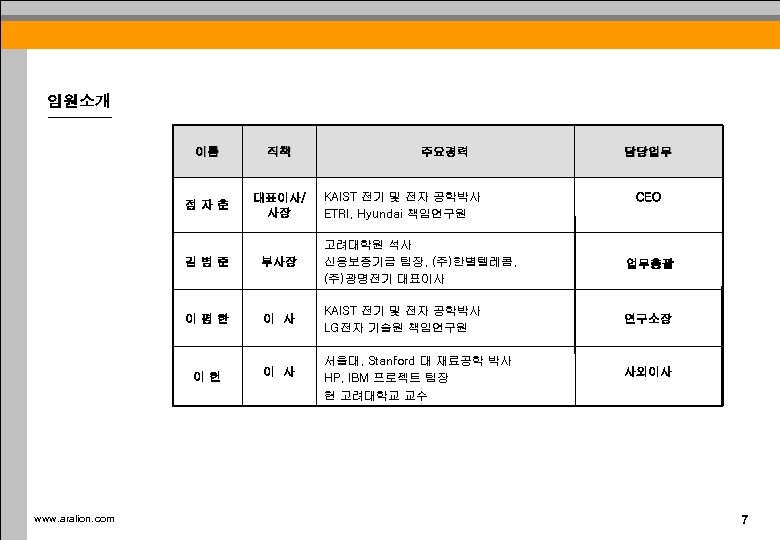 임원소개 이름 직책 정자춘 대표이사/ 사장 주요경력 KAIST 전기 및 전자 공학박사 ETRI, Hyundai