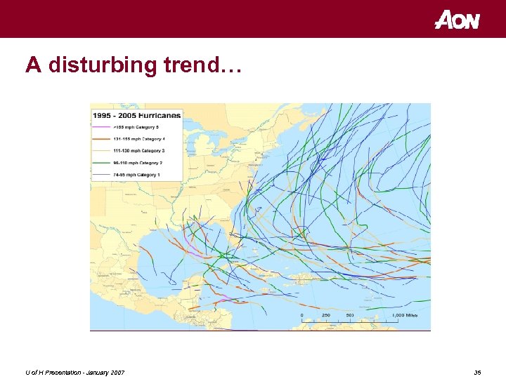 A disturbing trend… U of H Presentation - January 2007 35 