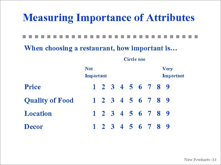 Measuring Importance of Attributes When choosing a restaurant, how important is… Circle one Not