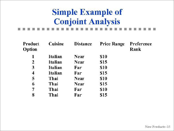 Simple Example of Conjoint Analysis New Products– 15 