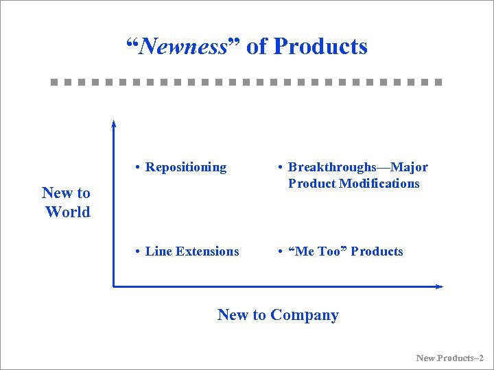 gpc new product decision problem making hard decisions