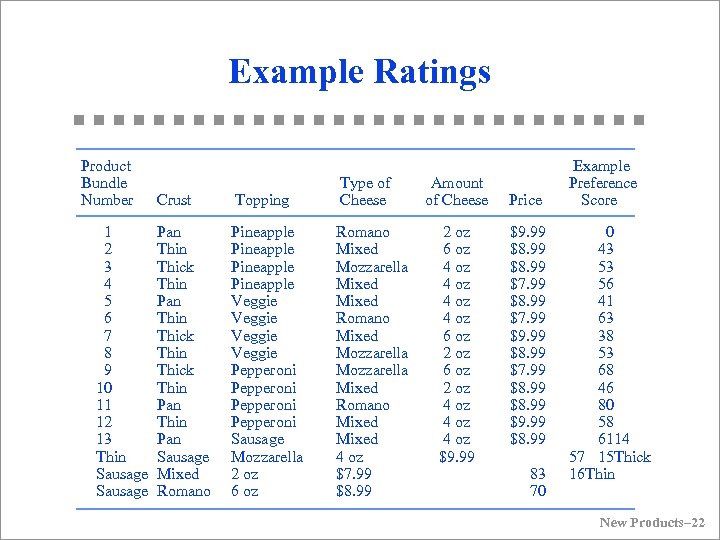 Example Ratings Product Bundle Number Crust 1 2 3 4 5 6 7 8