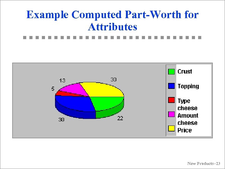 Example Computed Part-Worth for Attributes New Products– 23 