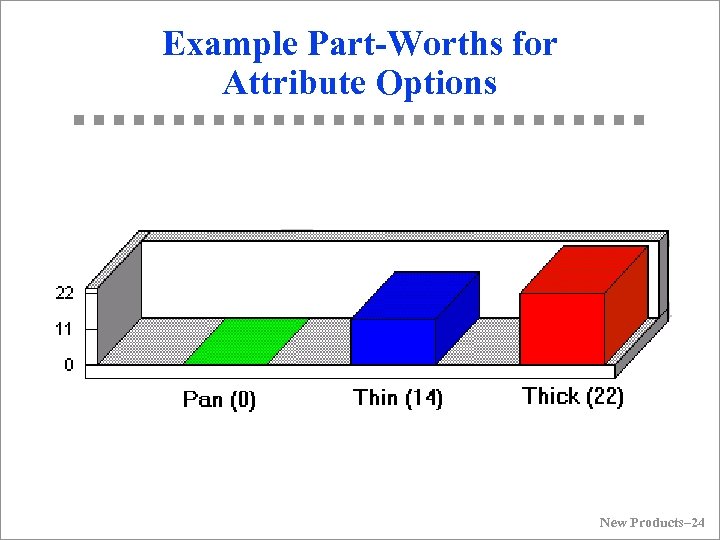Example Part-Worths for Attribute Options New Products– 24 