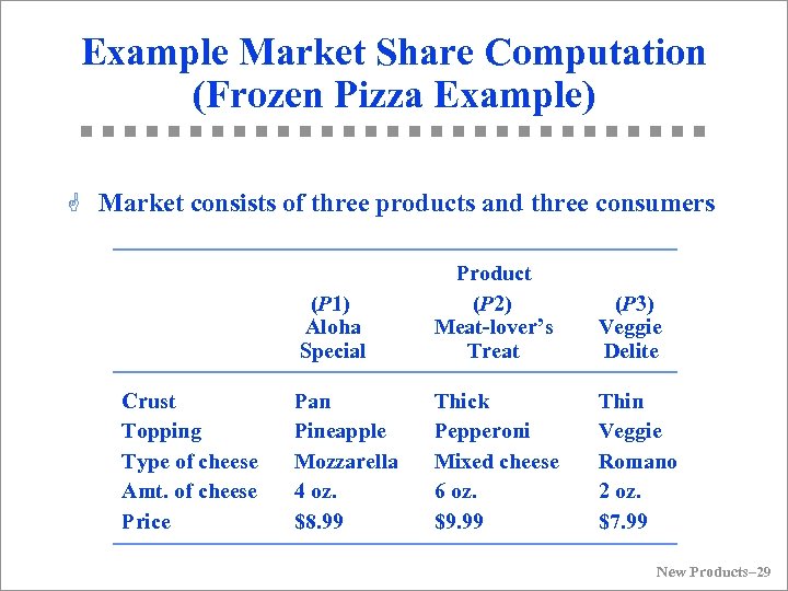 Example Market Share Computation (Frozen Pizza Example) G Market consists of three products and