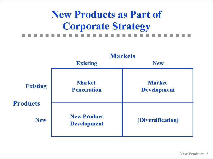 New Products as Part of Corporate Strategy Markets Existing New Market Penetration Market Development