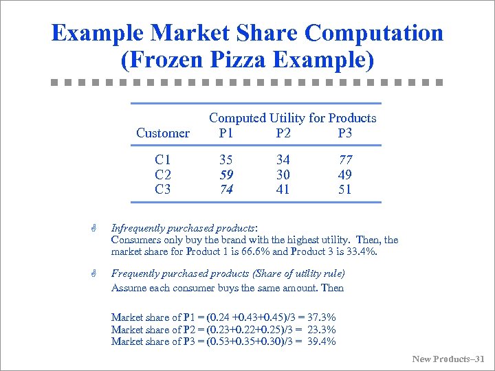 Example Market Share Computation (Frozen Pizza Example) Customer C 1 C 2 C 3
