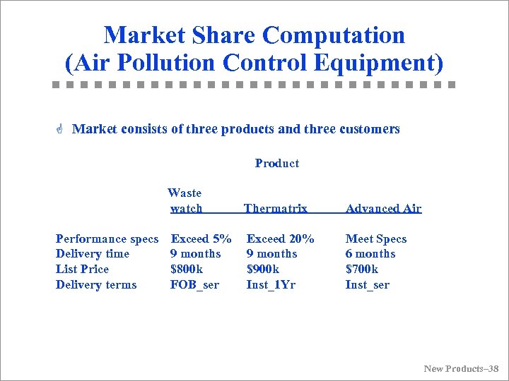 Market Share Computation (Air Pollution Control Equipment) G Market consists of three products and