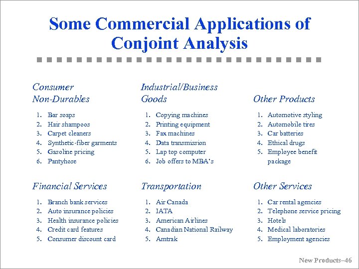 Some Commercial Applications of Conjoint Analysis Consumer Non-Durables 1. 2. 3. 4. 5. 6.