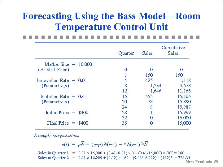 Forecasting Using the Bass Model—Room Temperature Control Unit Quarter Market Size = 16, 000