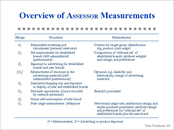 Overview of ASSESSOR Measurements Design O 1 O 2 X 1 [O 3] X